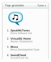 Screenshot of Italy's Mac App Store free Music downloads chart